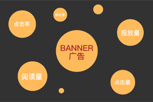 【网站设计】网页设计师：能让用户掏钱的Banner是怎样设计的？